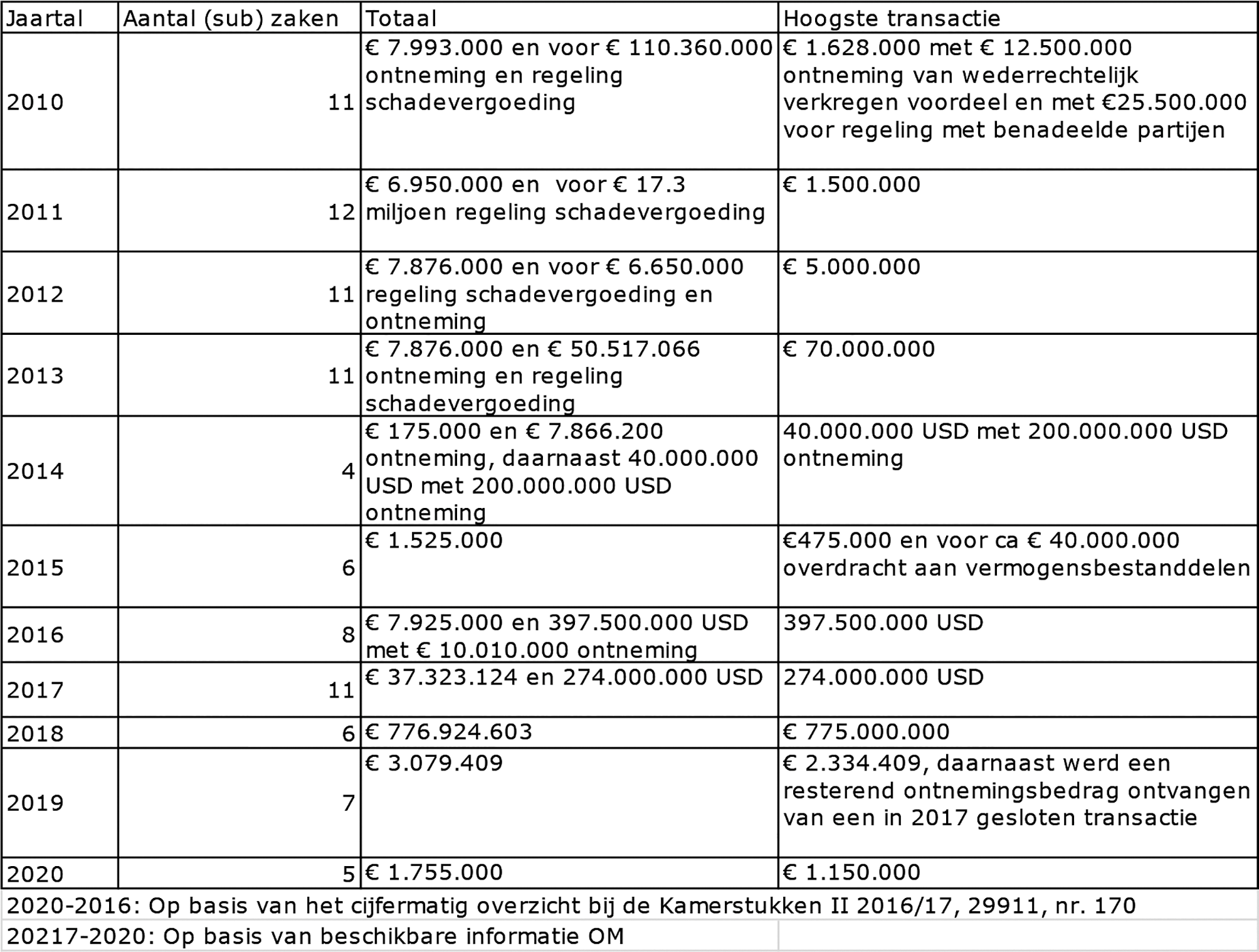 inreisbeperking belgie