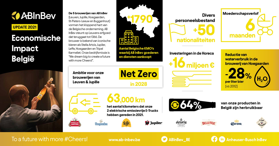 reisbeperkingen belgie